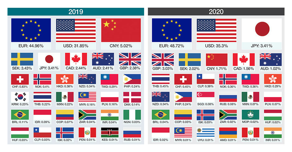 Source: Environmental Finance's Bond Database and Sustainable Bind Insight 2021