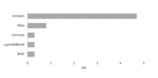 Source: Bloomberg New Energy Finance