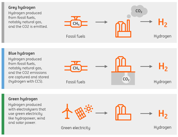 Source: ING Research