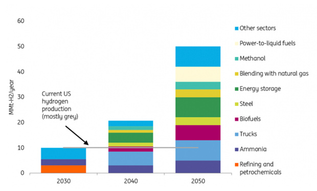 Source: Bloomberg New Energy Finance