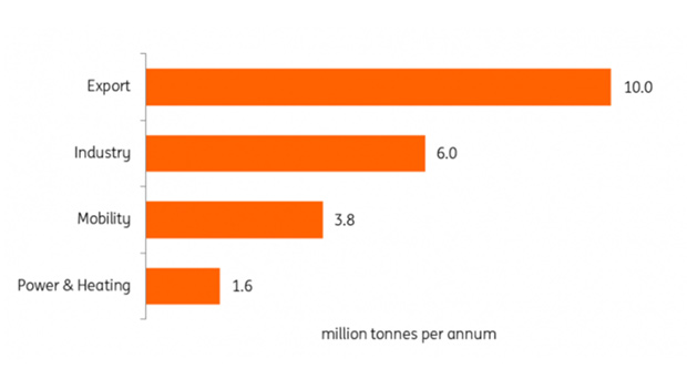 Source: McKinsey