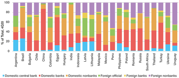 Source: Fitch Ratings, International Monetary Fund